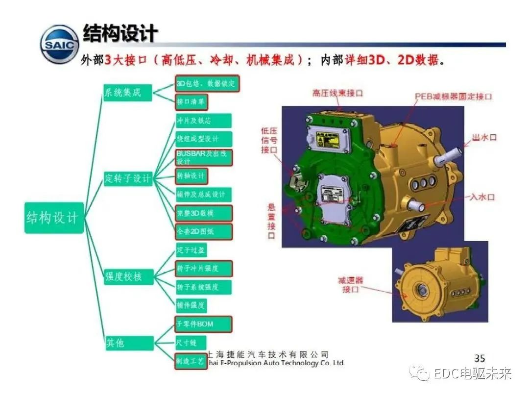 驱动电机设计流程及技术趋向
