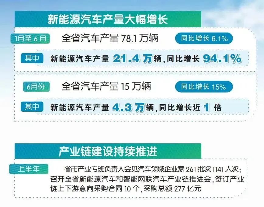 安徽：新能源汽车产业发作式增长
